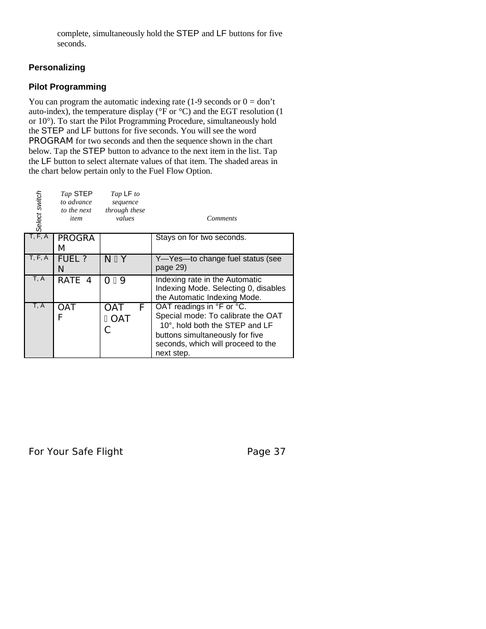 Pilot programming, Personalizing | J.P. Instruments EDM 760 Pilots Guide User Manual | Page 41 / 59