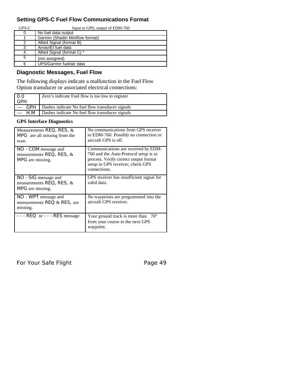 J.P. Instruments EDM 760 Pilots Guide User Manual | Page 53 / 59
