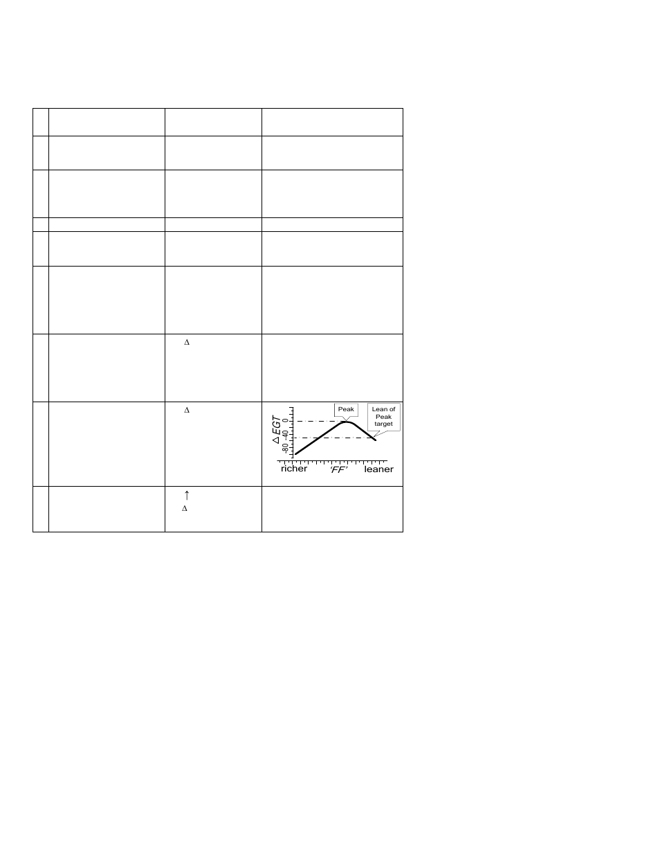 J.P. Instruments EDM 960 Twin Pilots Guide User Manual | Page 27 / 69