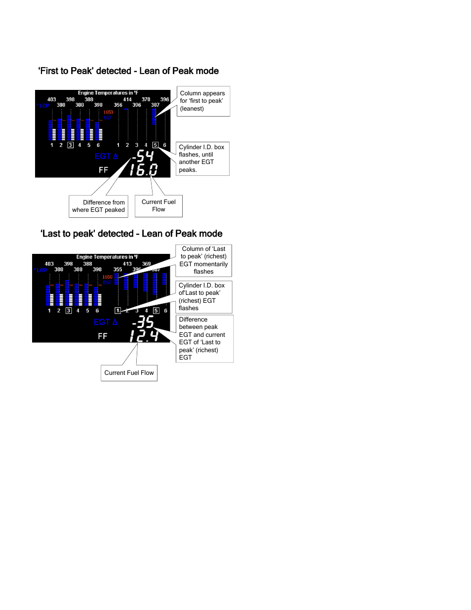 First to peak’ detected - lean of peak mode, Last to peak’ detected - lean of peak mode | J.P. Instruments EDM 960 Twin Pilots Guide User Manual | Page 31 / 69