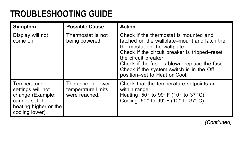 Troubleshooting guide | American Standard 340 User Manual | Page 20 / 24