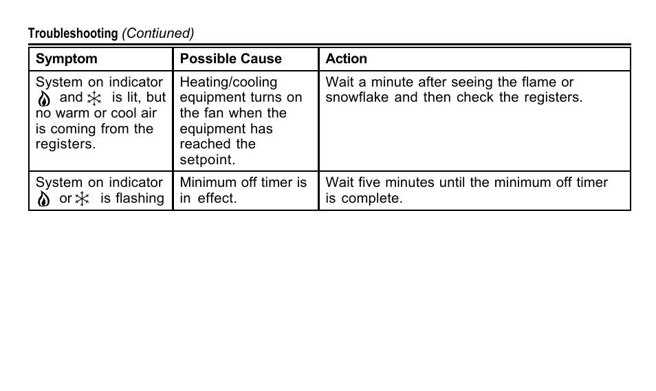 American Standard 340 User Manual | Page 22 / 24