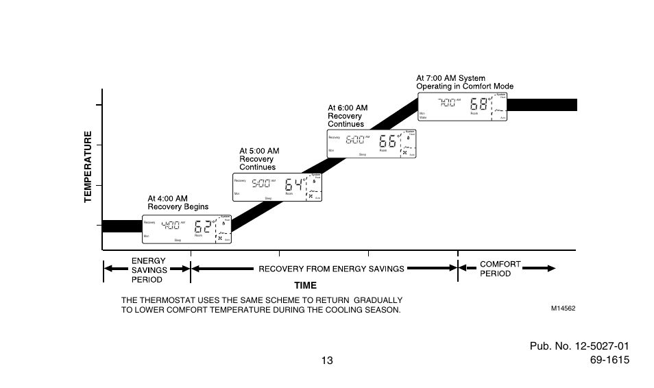 Time temperature | American Standard ASYSTAT302C User Manual | Page 13 / 68