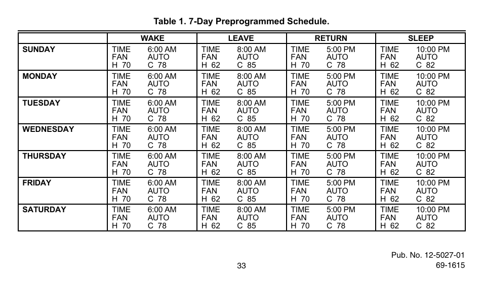 American Standard ASYSTAT302C User Manual | Page 33 / 68