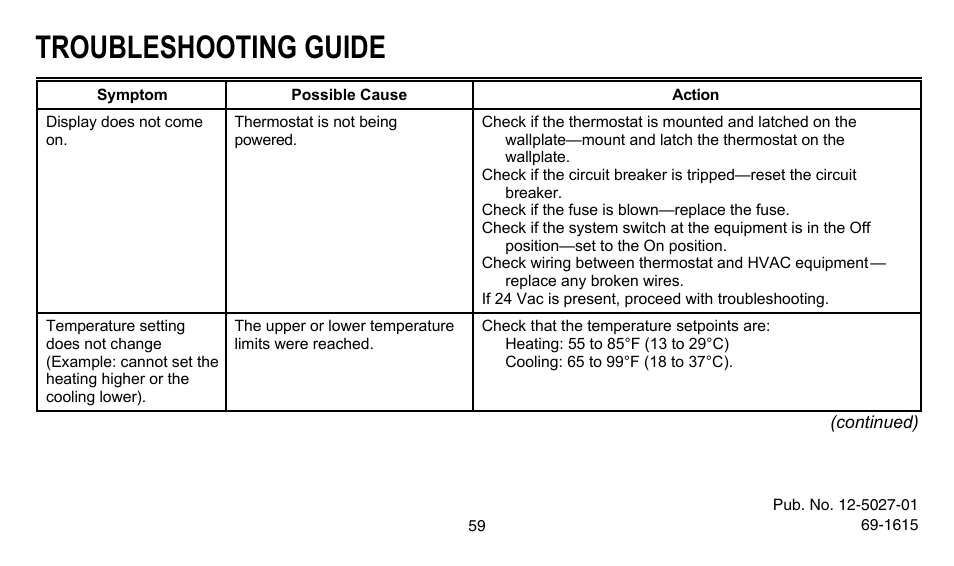 Troubleshooting guide | American Standard ASYSTAT302C User Manual | Page 59 / 68