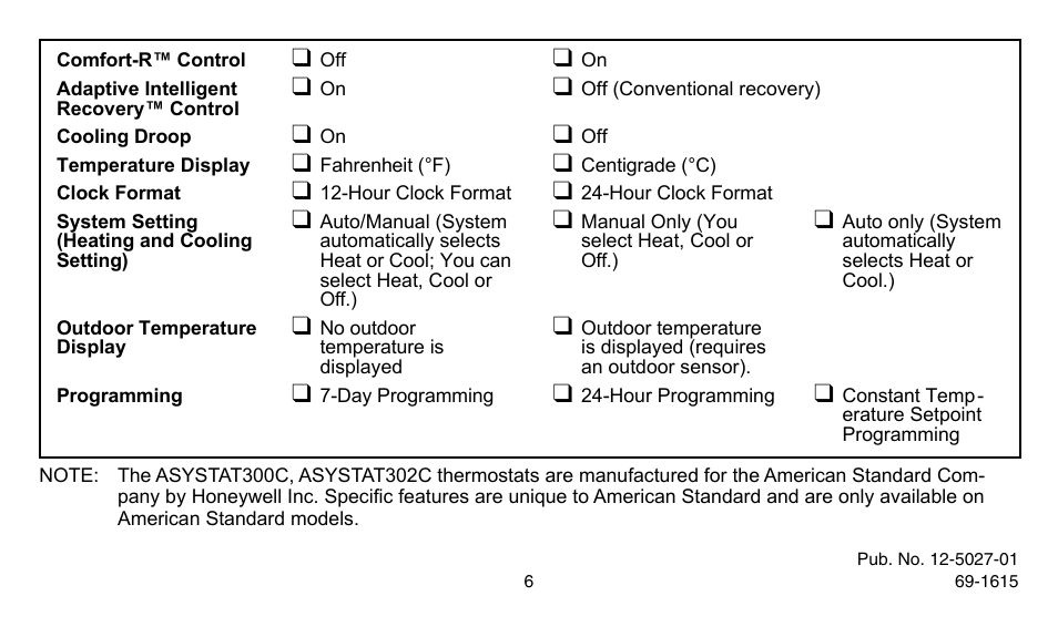 American Standard ASYSTAT302C User Manual | Page 6 / 68