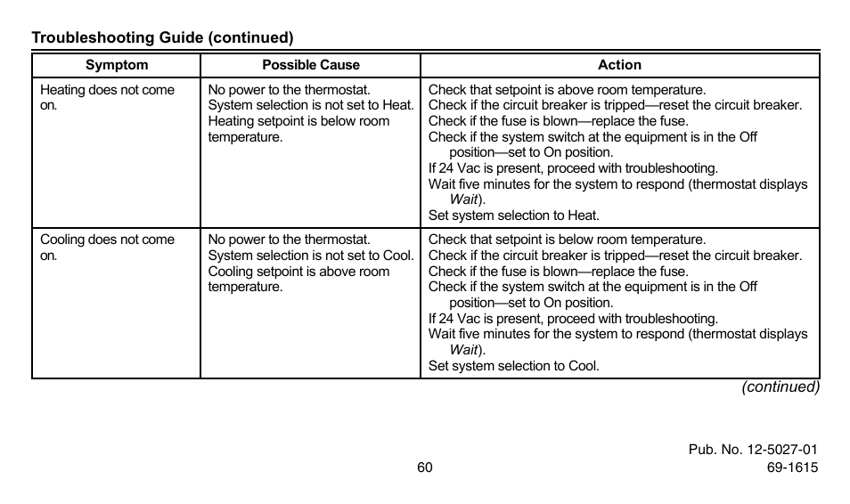 American Standard ASYSTAT302C User Manual | Page 60 / 68