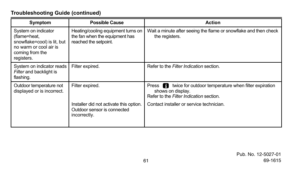 American Standard ASYSTAT302C User Manual | Page 61 / 68
