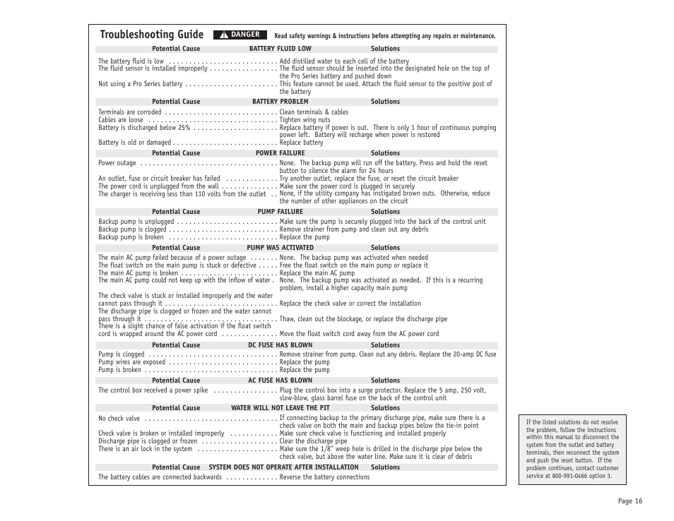 Troubleshooting guide | PHCC Pro Series Pro Series 2400 Battery Backup Sump Pump System User Manual | Page 17 / 20