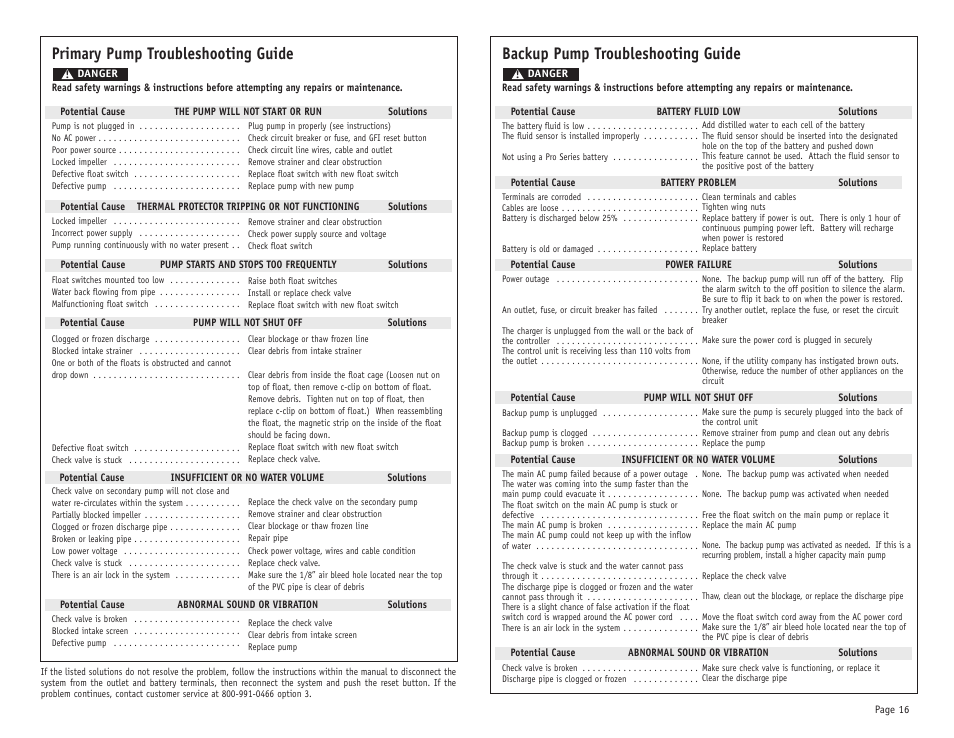 Primary pump troubleshooting guide, Backup pump troubleshooting guide | PHCC Pro Series Pro Series C33 User Manual | Page 17 / 19