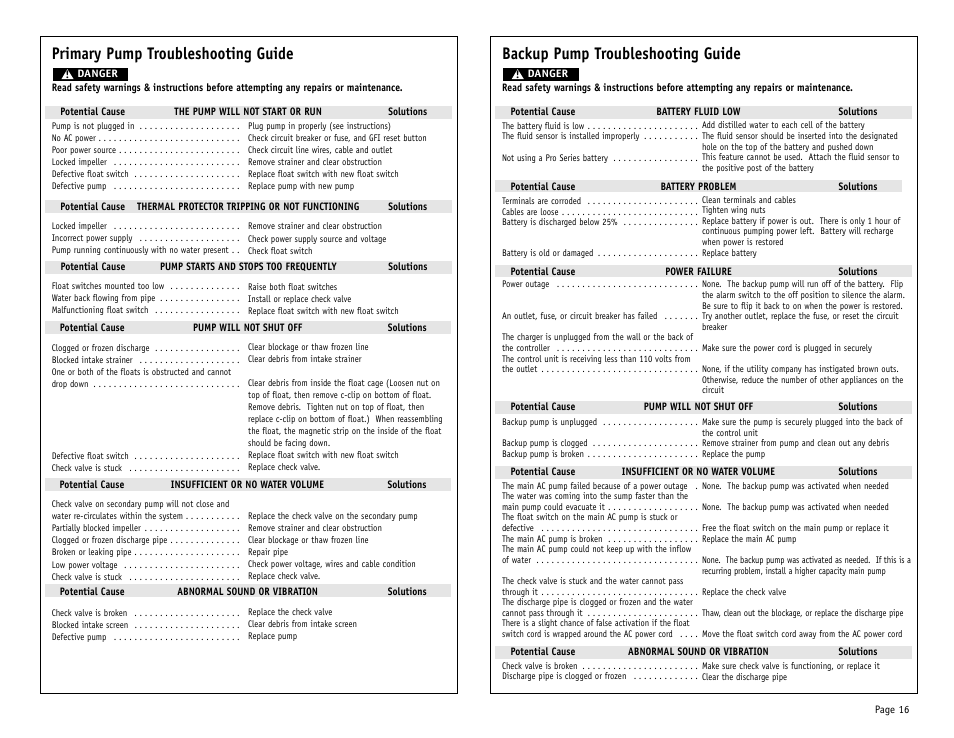 Primary pump troubleshooting guide, Backup pump troubleshooting guide | PHCC Pro Series Pro Series C11 User Manual | Page 17 / 19