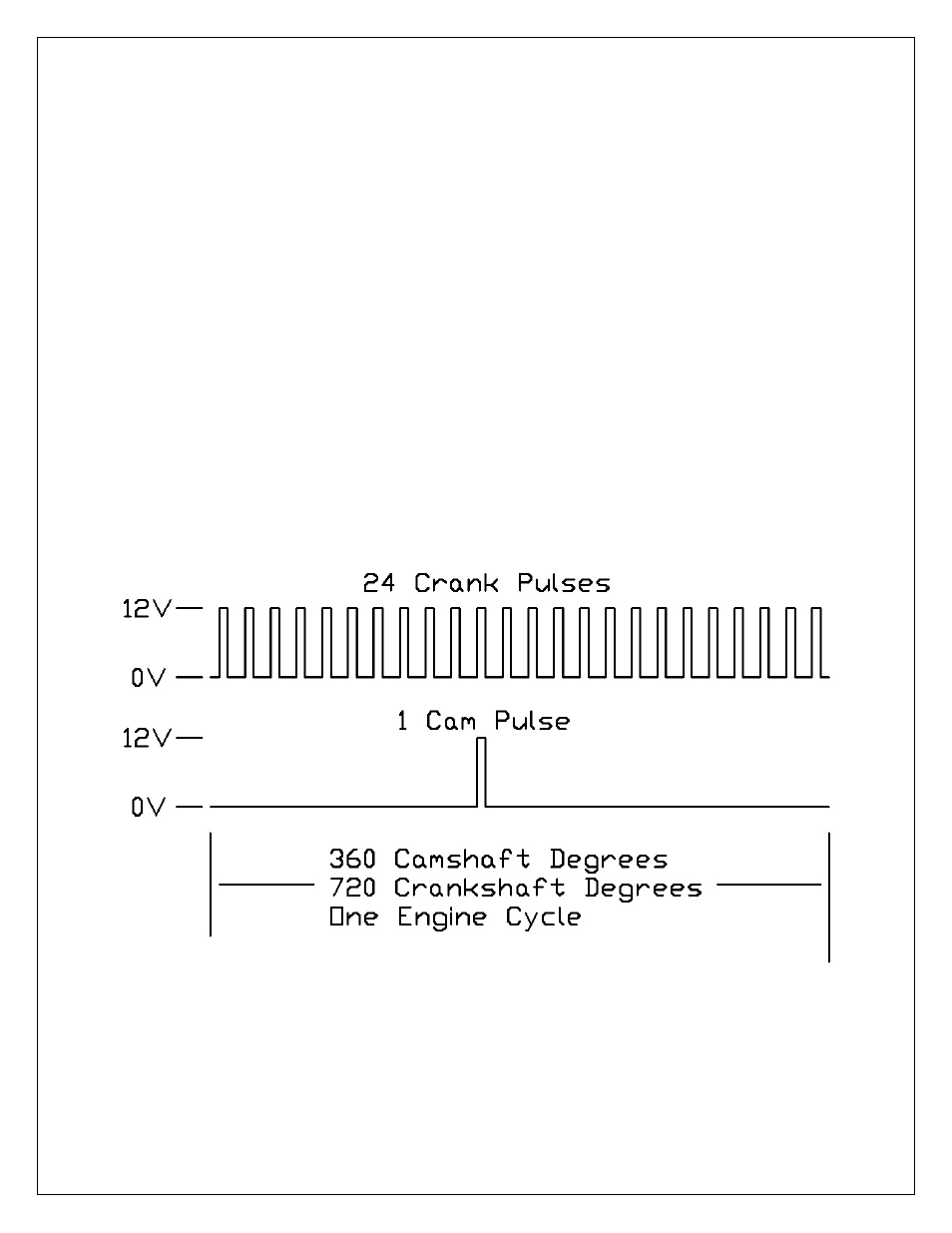 Ems/ecu configuration | AEM 30-2860 Coil-On-Plug COP Conversion Kit User Manual | Page 8 / 22