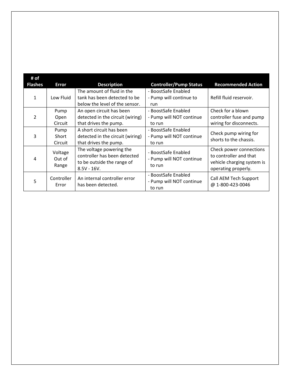 System errors | AEM 30-3301 V2 Water Methanol Injection Kit HD Controller User Manual | Page 12 / 19