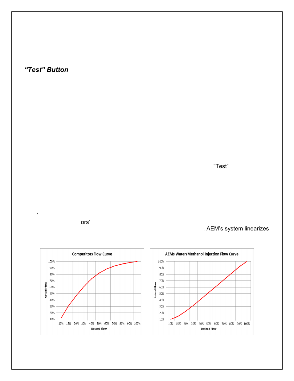 Fuse, Test” button, Short circuit self-diagnostics | A more linear flow output | AEM 30-3301 V2 Water Methanol Injection Kit HD Controller User Manual | Page 15 / 19