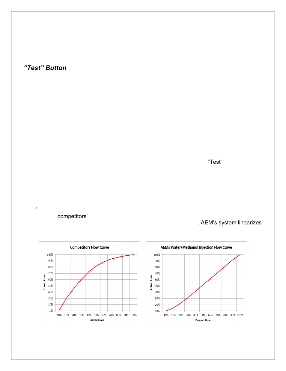 Fuse, Test” button, Short circuit self-diagnostics | A more linear flow output | AEM 30-3303 V2 Water Methanol Nozzle and Controller Kit User Manual | Page 13 / 17