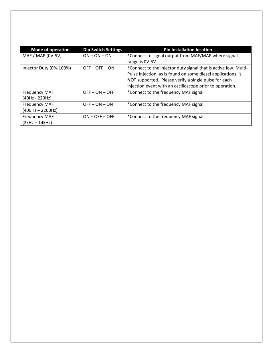 External map, injector duty, maf overview | AEM 30-3305 V2 Water Methanol Multi Input Controller Kit User Manual | Page 5 / 11