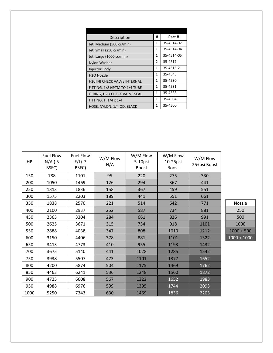 Nozzle selection and assembly | AEM 30-3312 V2 Water Methanol Injection Nozzle & Jet Kit User Manual | Page 2 / 5