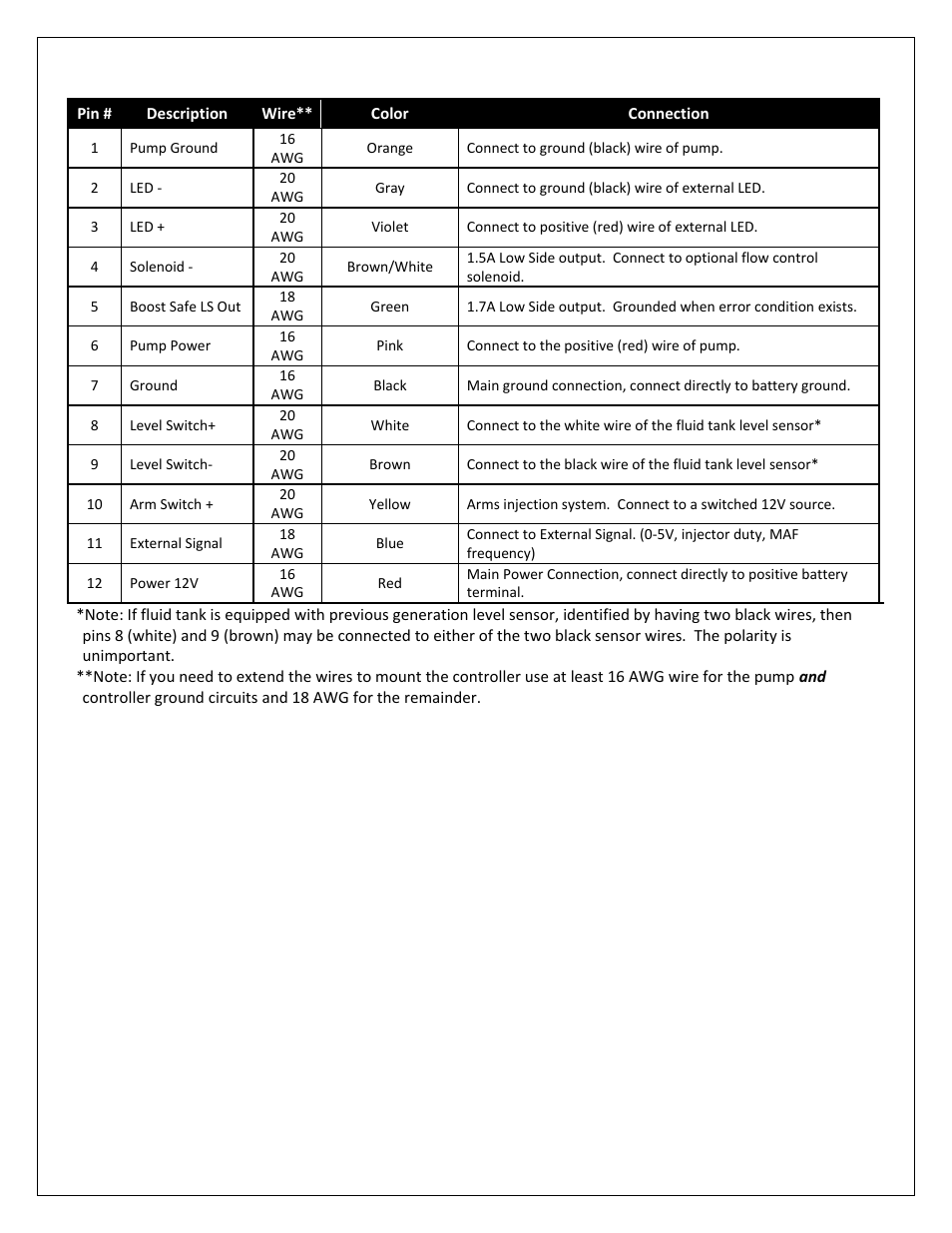 Pin installation | AEM 30-3324 Wiring Harness for V2 Controller with Multi Input User Manual | Page 3 / 5