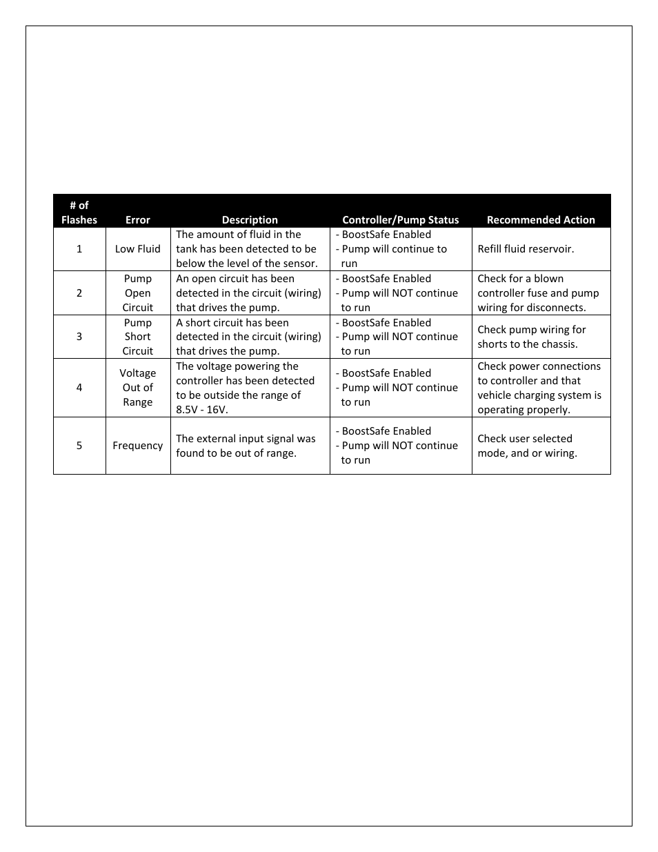 System errors | AEM 30-3351 V2 Water Methanol Injection Kit Multi Input Controller User Manual | Page 16 / 23