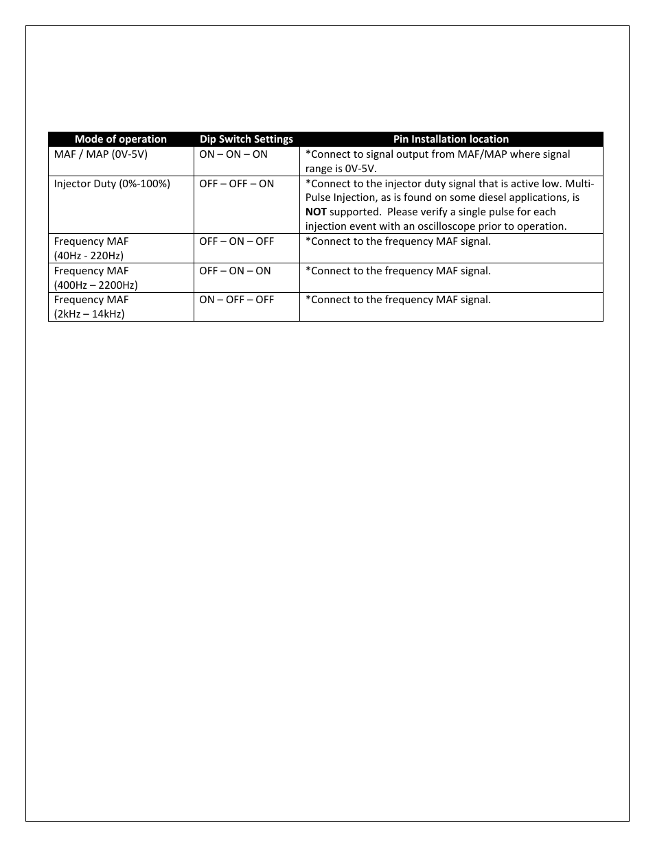 External map, injector duty, maf overview | AEM 30-3351 V2 Water Methanol Injection Kit Multi Input Controller User Manual | Page 9 / 23