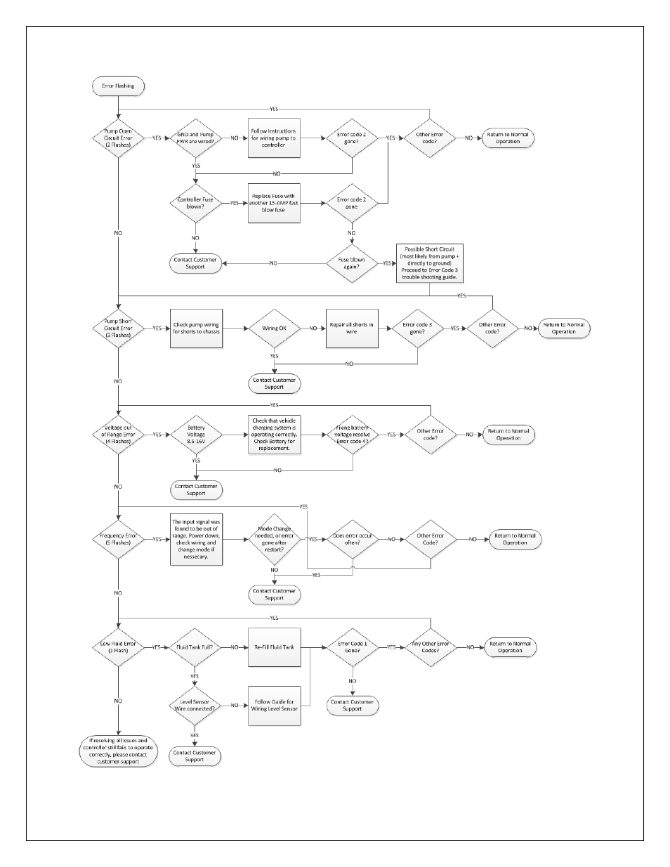 Troubleshooting diagram | AEM 30-3352 V2 Water Methanol Nozzle and Controller Kit Multi Input Controller User Manual | Page 17 / 23