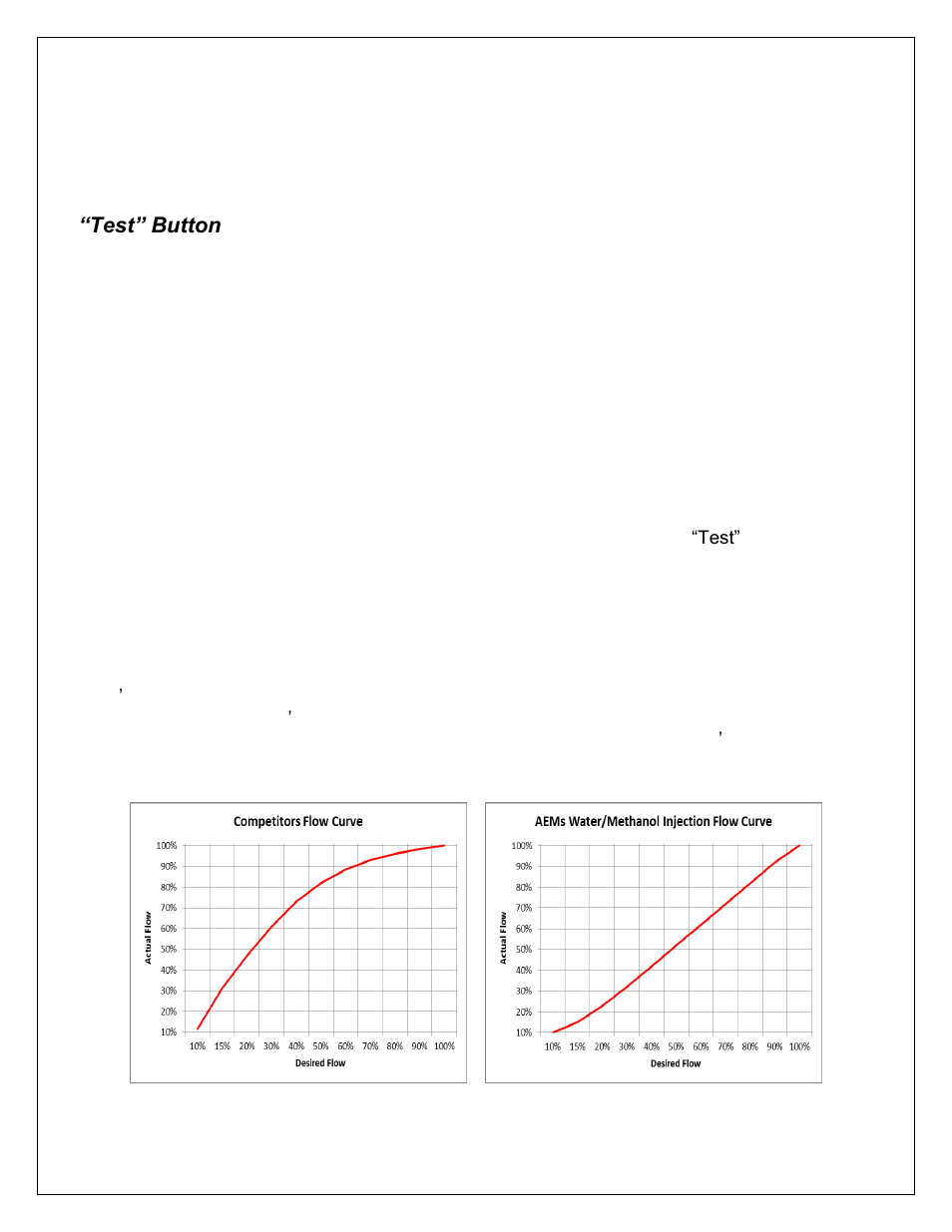 Fuse, Test” button, Short circuit self-diagnostics | A more linear flow output | AEM 30-3352 V2 Water Methanol Nozzle and Controller Kit Multi Input Controller User Manual | Page 19 / 23