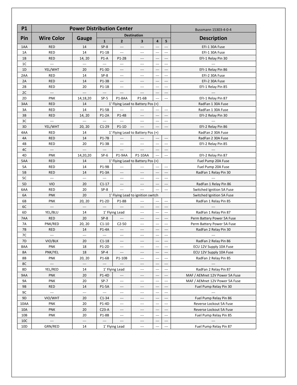 P1 power distribution center, Pin wire color gauge, Description | AEM 30-3532 GM LS 24x Engines Layover User Manual | Page 13 / 23