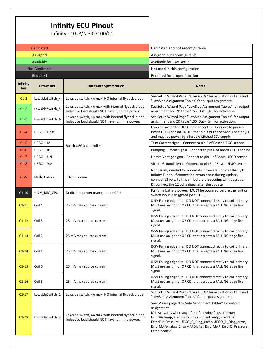 Infinity ecu pinout | AEM 30-3532 GM LS 24x Engines Layover User Manual | Page 16 / 23