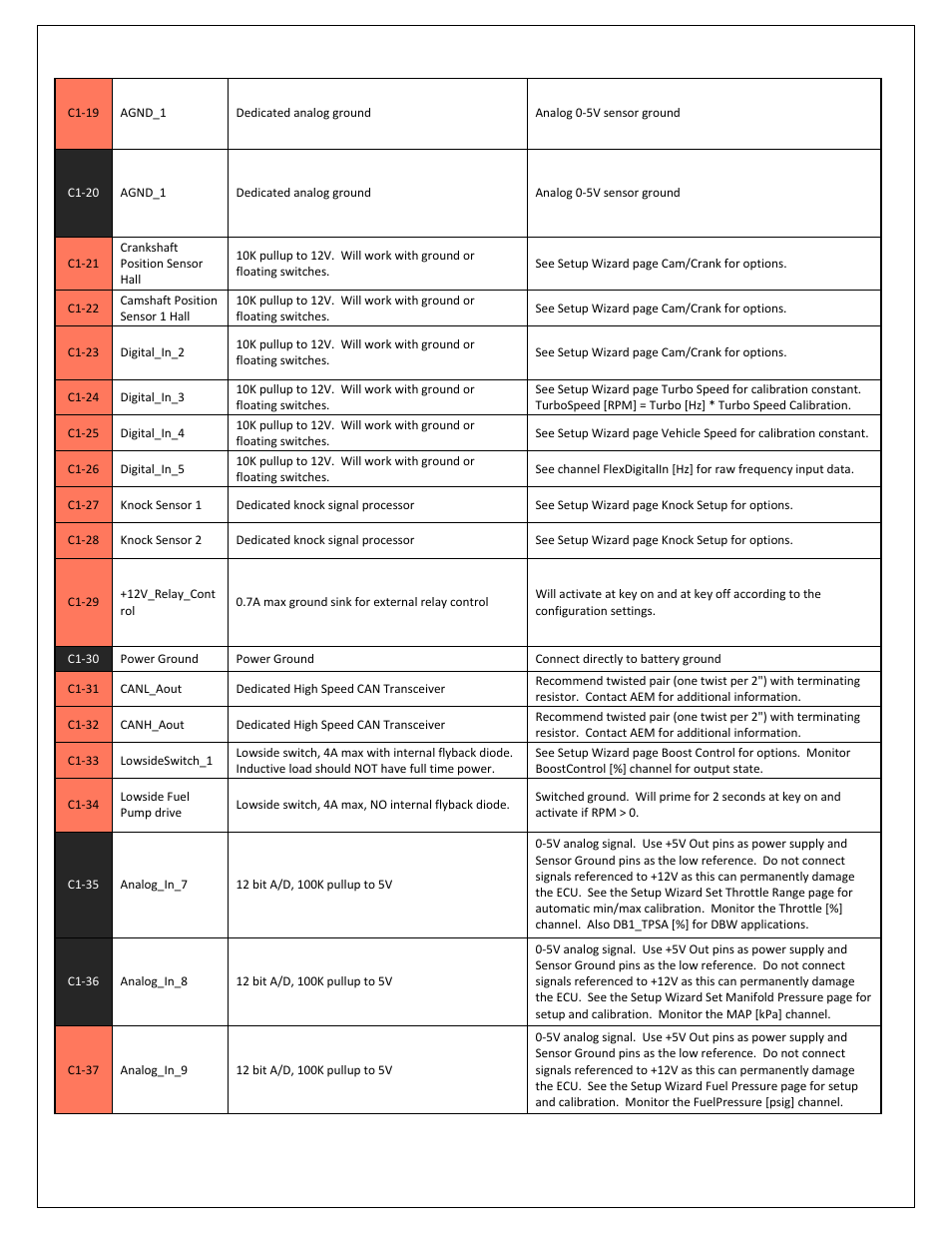 AEM 30-3532 GM LS 24x Engines Layover User Manual | Page 17 / 23