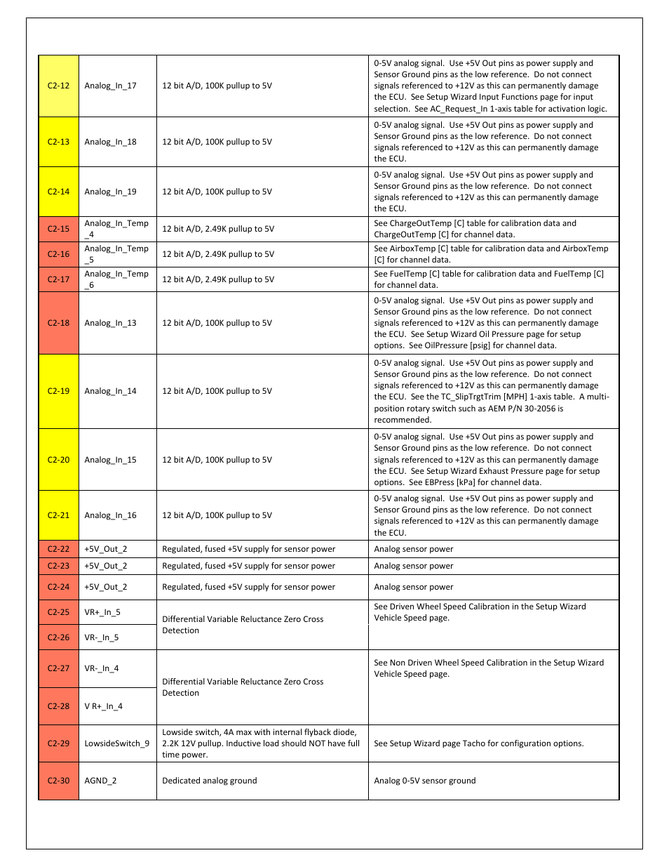AEM 30-3532 GM LS 24x Engines Layover User Manual | Page 20 / 23