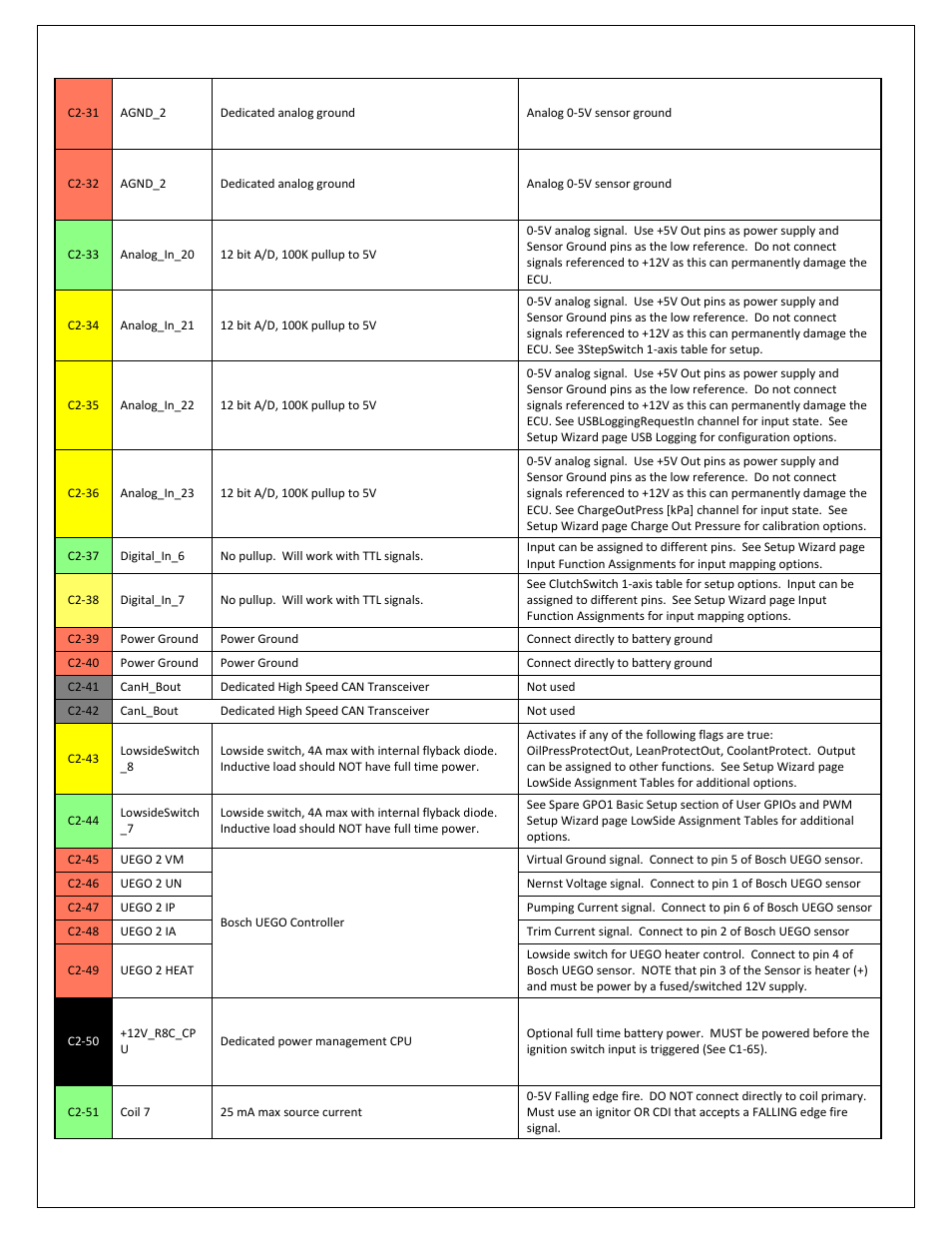 AEM 30-3532 GM LS 24x Engines Layover User Manual | Page 21 / 23