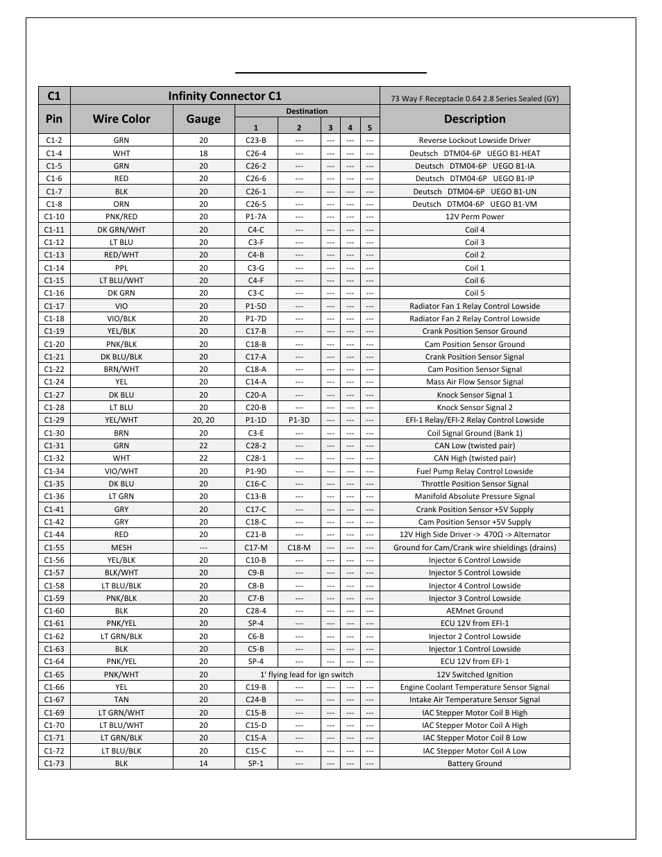 Gm ls engines 24x pinout, C1 infinity connector c1, Pin wire color gauge | Description | AEM 30-3532 GM LS 24x Engines Layover User Manual | Page 8 / 23