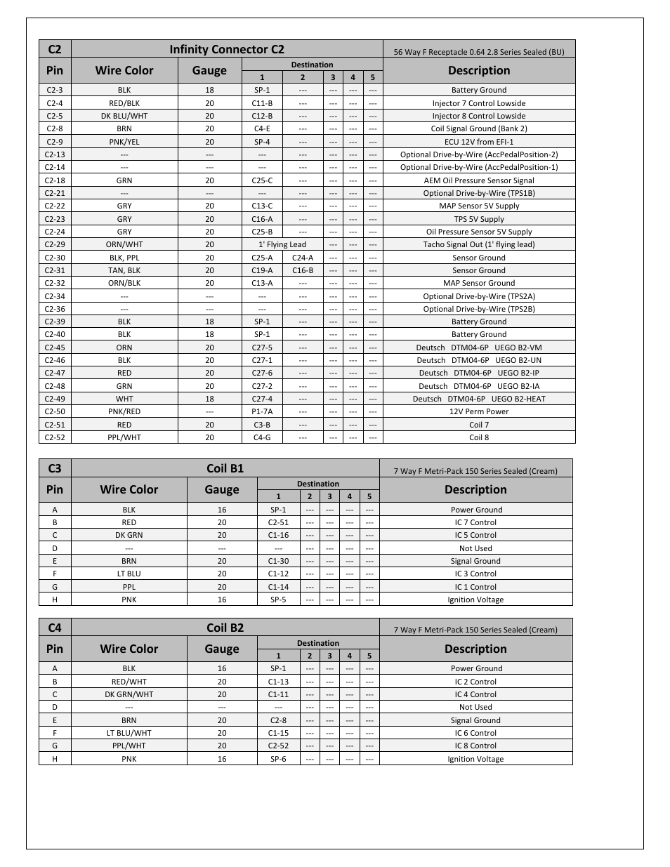 C2 infinity connector c2, Pin wire color gauge, Description | C3 coil b1, C4 coil b2 | AEM 30-3532 GM LS 24x Engines Layover User Manual | Page 9 / 23