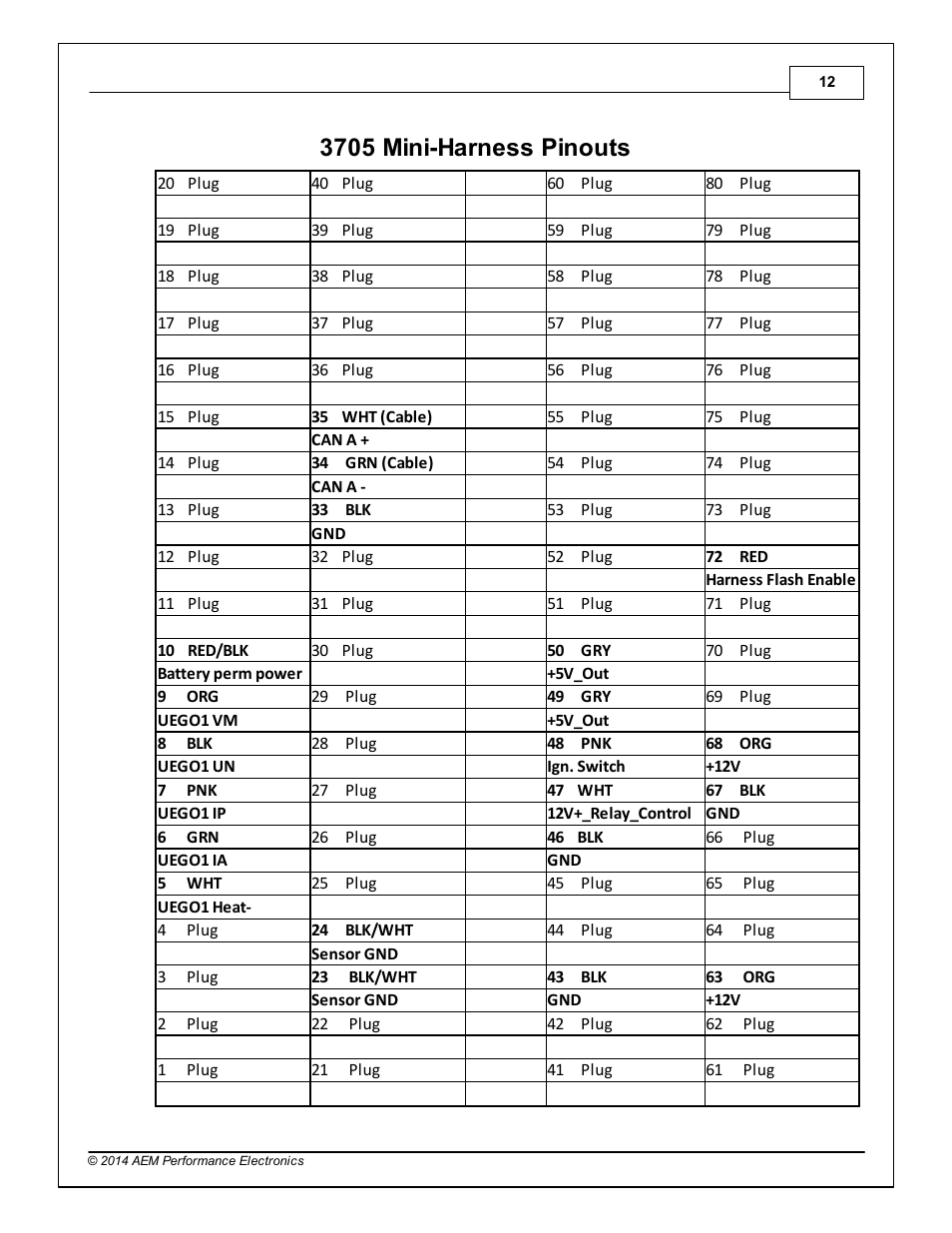 3705 mini-harness pinouts, Part vi | AEM 30-3705 Infinity-6/8h Mini-Harness User Manual | Page 15 / 24