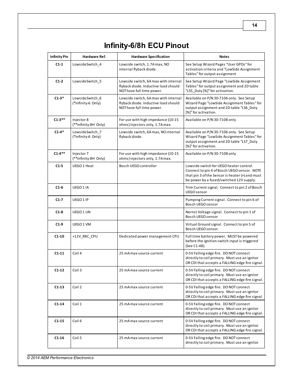 Infinity-6/8h ecu pinout, Part vii, 7infinity-6/8h ecu pinout | AEM 30-3705 Infinity-6/8h Mini-Harness User Manual | Page 17 / 24
