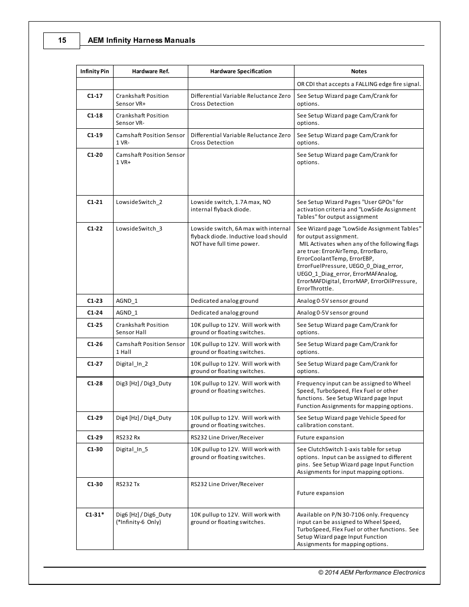 AEM 30-3705 Infinity-6/8h Mini-Harness User Manual | Page 18 / 24