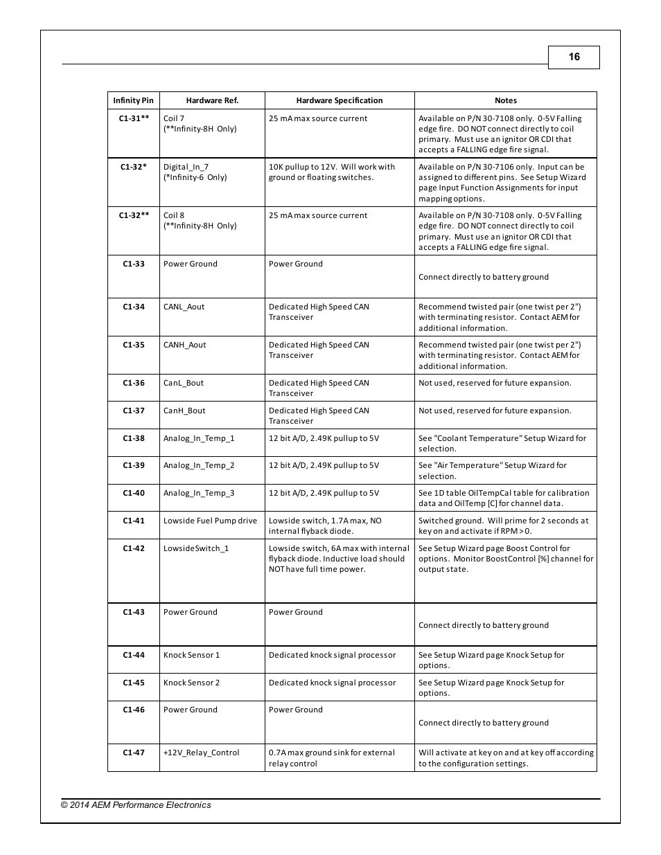 AEM 30-3705 Infinity-6/8h Mini-Harness User Manual | Page 19 / 24