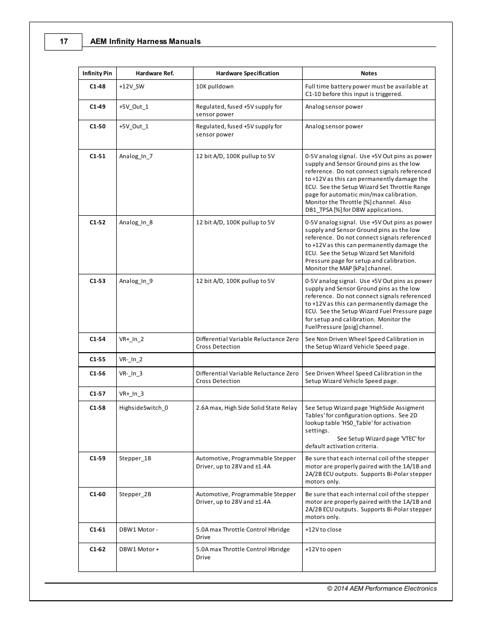AEM 30-3705 Infinity-6/8h Mini-Harness User Manual | Page 20 / 24