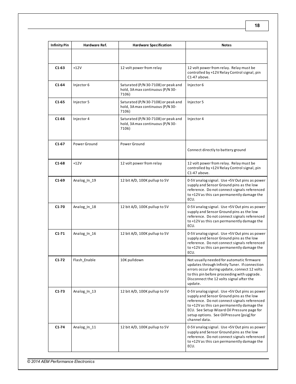 AEM 30-3705 Infinity-6/8h Mini-Harness User Manual | Page 21 / 24