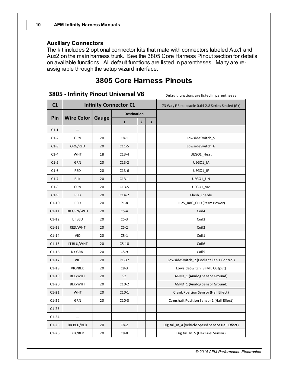 3805 core harness pinouts, C1 infinity connector c1, Pin wire color gauge | AEM 30-3805 Universal V8 Core Harness User Manual | Page 10 / 35