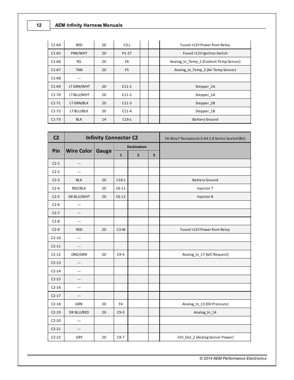 C2 infinity connector c2, Pin wire color gauge | AEM 30-3805 Universal V8 Core Harness User Manual | Page 12 / 35