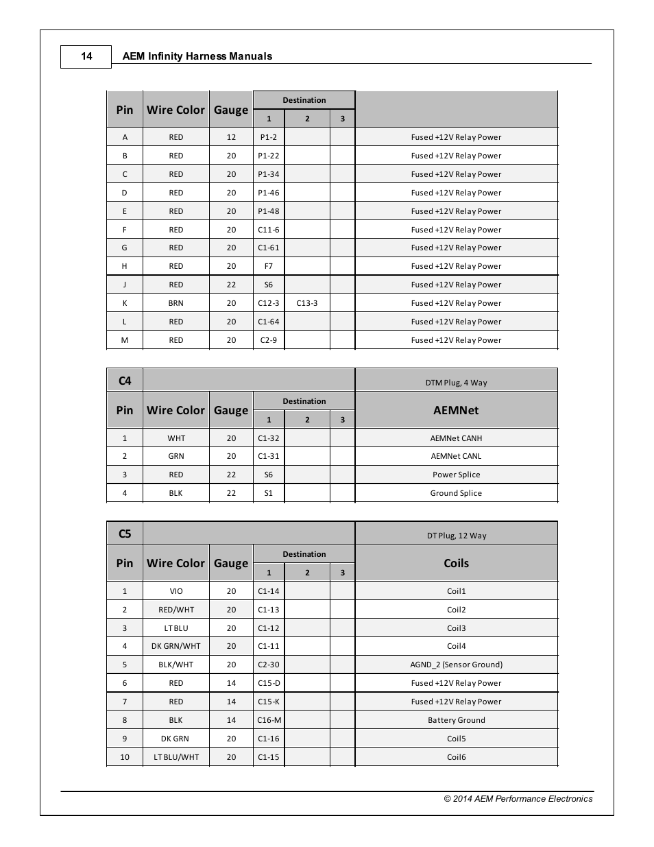 Pin wire color gauge, Aemnet, Coils | AEM 30-3805 Universal V8 Core Harness User Manual | Page 14 / 35