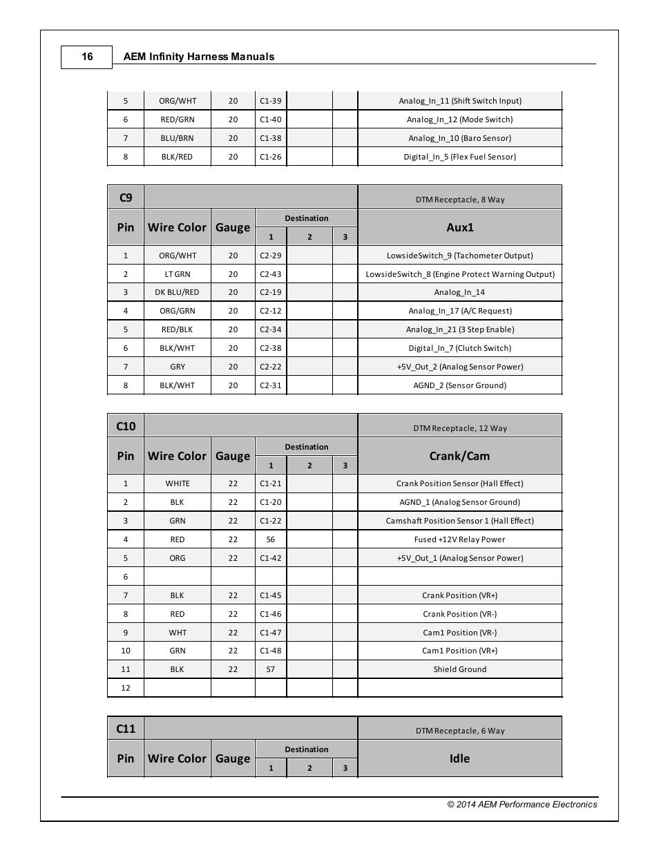 Pin wire color gauge, Aux1, Crank/cam | Idle | AEM 30-3805 Universal V8 Core Harness User Manual | Page 16 / 35