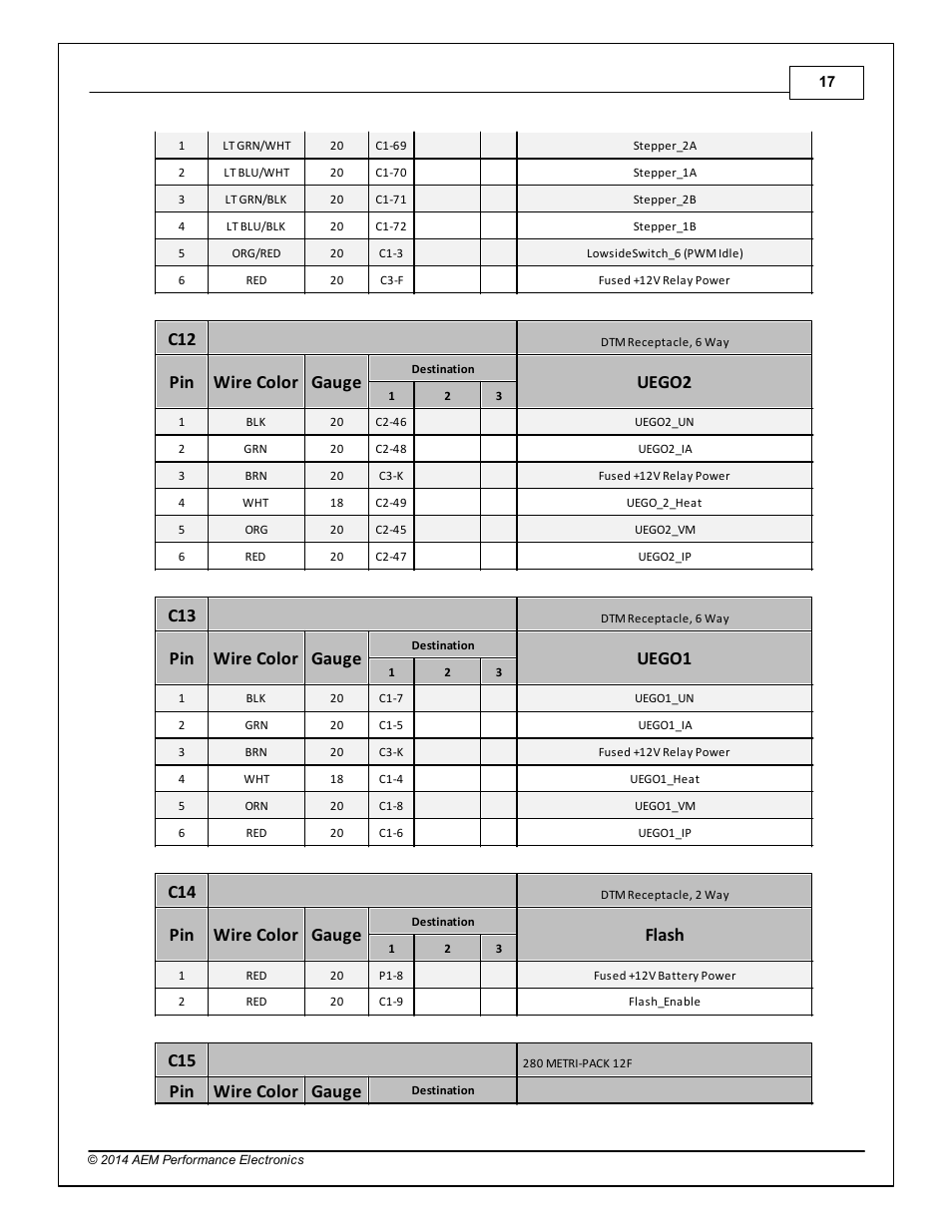 Pin wire color gauge, Uego2, Uego1 | Flash | AEM 30-3805 Universal V8 Core Harness User Manual | Page 17 / 35
