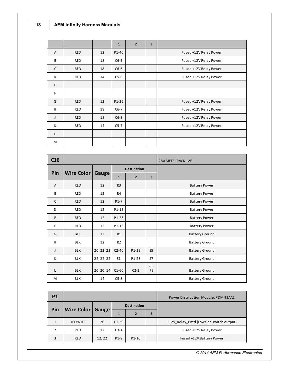 Pin wire color gauge | AEM 30-3805 Universal V8 Core Harness User Manual | Page 18 / 35