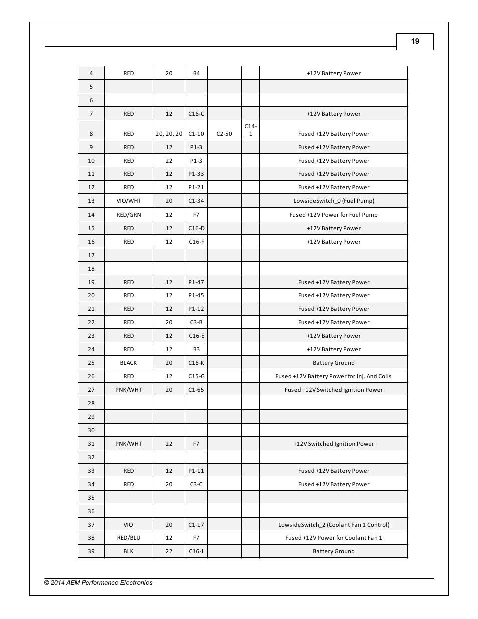 AEM 30-3805 Universal V8 Core Harness User Manual | Page 19 / 35