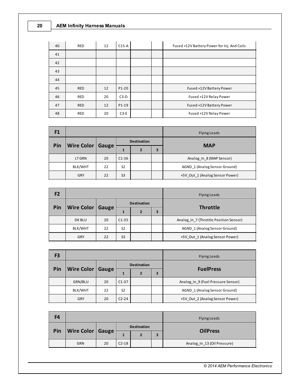 Pin wire color gauge, Throttle, Fuelpress | Oilpress | AEM 30-3805 Universal V8 Core Harness User Manual | Page 20 / 35