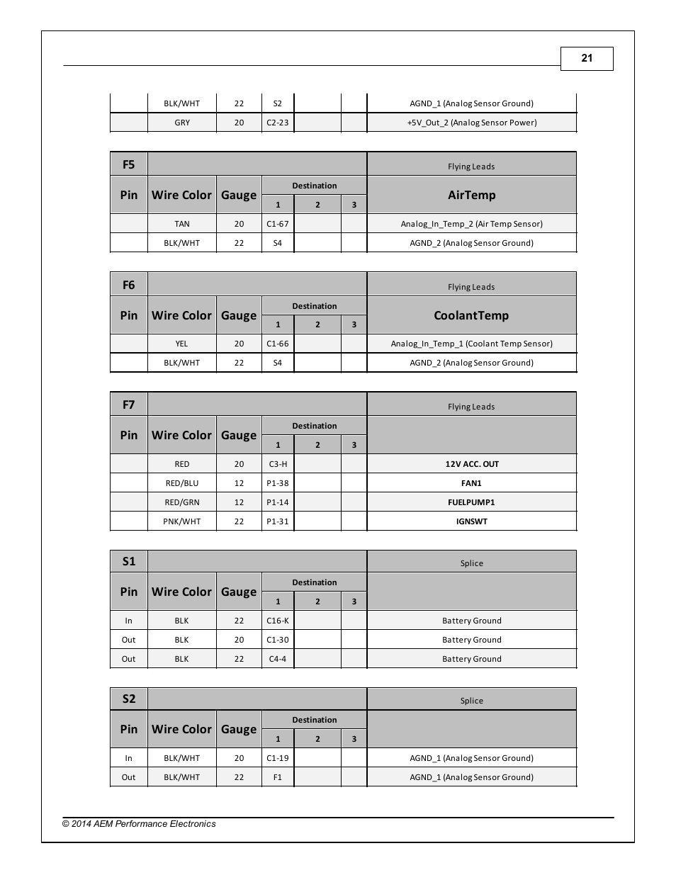 Pin wire color gauge, Airtemp, Coolanttemp | AEM 30-3805 Universal V8 Core Harness User Manual | Page 21 / 35