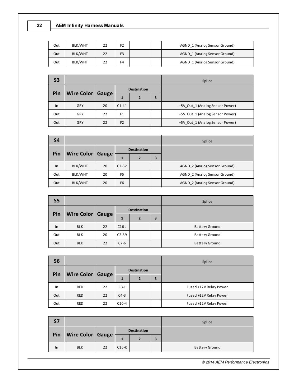 Pin wire color gauge | AEM 30-3805 Universal V8 Core Harness User Manual | Page 22 / 35