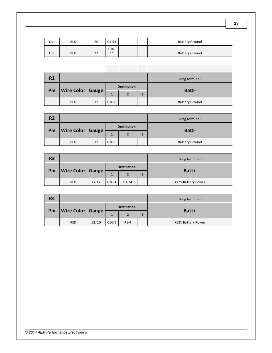 Pin wire color gauge, Batt | AEM 30-3805 Universal V8 Core Harness User Manual | Page 23 / 35